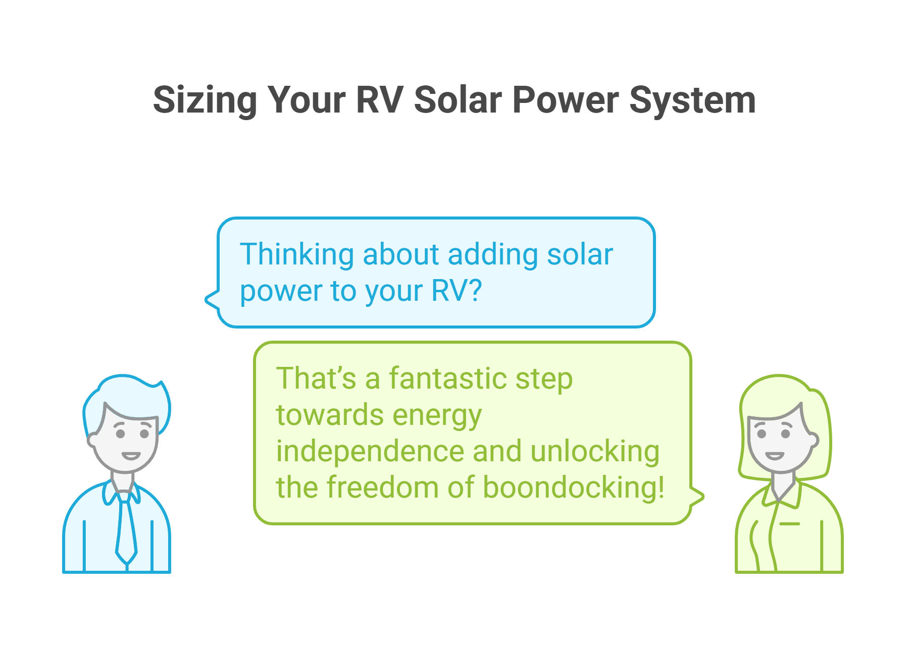 Sizing Your RV Solar Power System